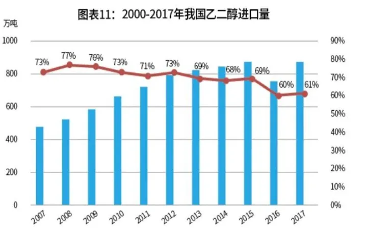 乙二醇期货与什么有关(乙二醇期货与哪些品种有关联)_https://www.07apk.com_黄金期货直播室_第1张