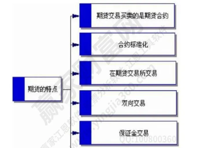 怎么看期货类型(怎么看期货交易)_https://www.07apk.com_期货技术分析_第1张