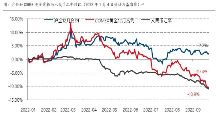 期货周刊丨大宗商品多数上涨(大宗商品价格期货价格)_https://www.07apk.com_股指期货_第1张