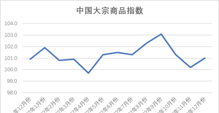 大宗金属期货走势图(大宗商品期货实时行情)_https://www.07apk.com_原油期货_第1张