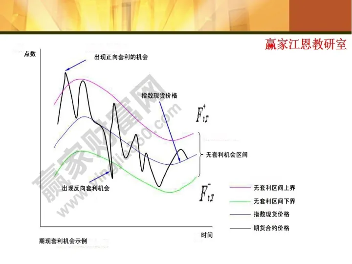 股指期货相关术语(股指期货的功能)_https://www.07apk.com_期货技术分析_第1张