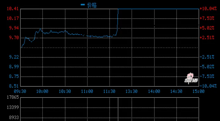 中银证券可以买期货吗(中银证券怎么开期货)_https://www.07apk.com_黄金期货直播室_第1张