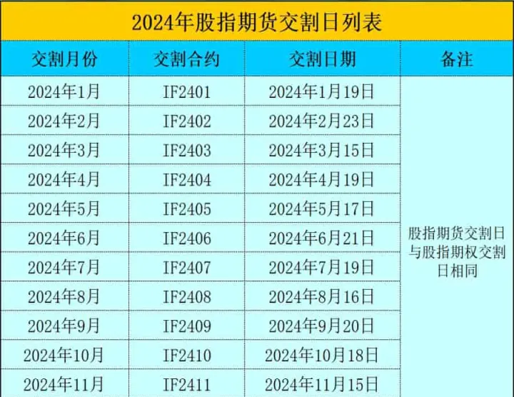 美国股指期货缩写字母(美国股指期货交割日时间表)_https://www.07apk.com_黄金期货直播室_第1张
