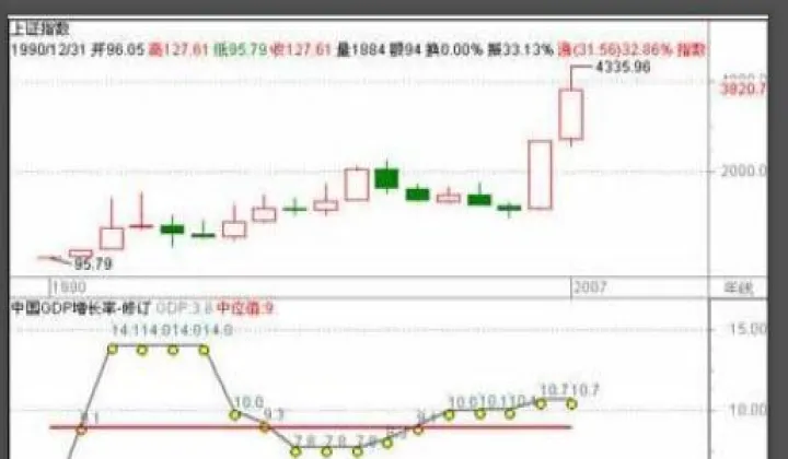 到底是股市重要还是股指期货重要(股指期货为什么影响股市)_https://www.07apk.com_原油期货_第1张