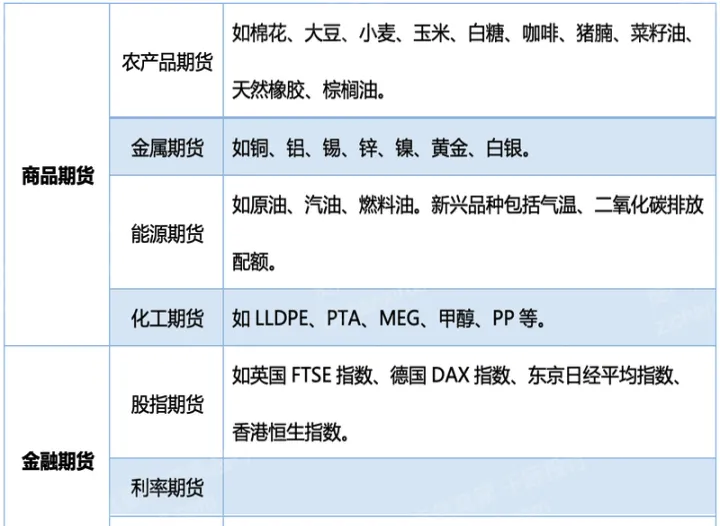 美国期货市场品种(美国期货市场交易品种数量)_https://www.07apk.com_期货科普_第1张