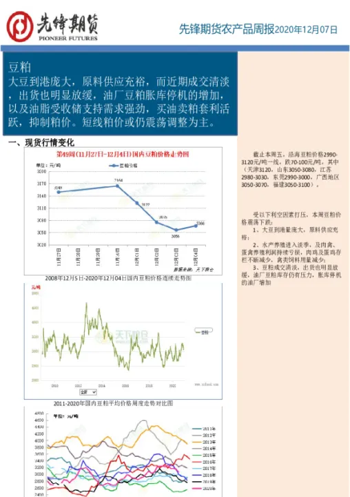 农产品能源化工期货(农产品期货发展前景)_https://www.07apk.com_期货技术分析_第1张