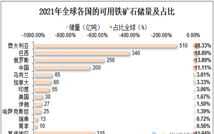 国际铁矿石期货指数用哪个指数(新加坡铁矿石指数期货10合约)_https://www.07apk.com_农产品期货_第1张