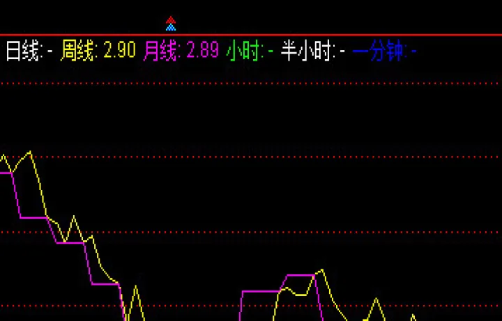 kdj在期货里叫什么指标(kdj适用于期货)_https://www.07apk.com_期货行业分析_第1张