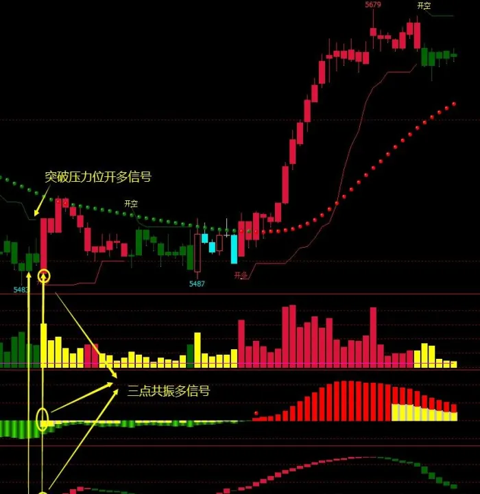 期货中枢怎么查询(期货怎么找行情指数)_https://www.07apk.com_期货技术分析_第1张