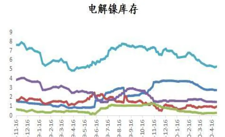 期货沪镍怎么样(沪镍期货交割时间)_https://www.07apk.com_农产品期货_第1张