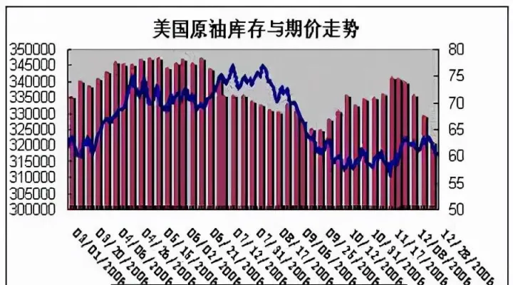 食用油期货实时行情图(最新食用油期货行情走势)_https://www.07apk.com_期货行业分析_第1张