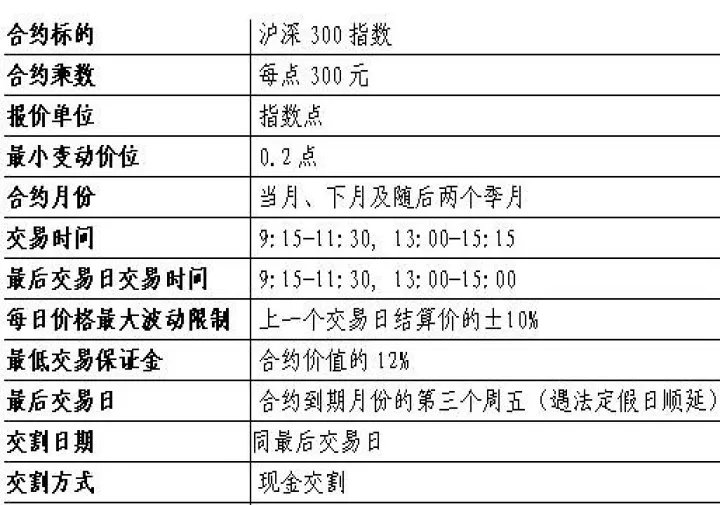 股票期货外汇投入资金哪个少好(股票期货外汇哪个风险最大)_https://www.07apk.com_期货行业分析_第1张