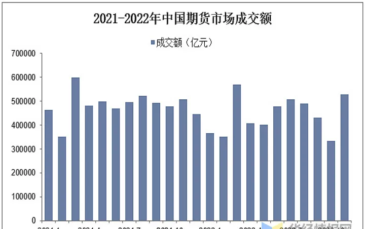 成为期货市场网红交易品种(期货市场新品种)_https://www.07apk.com_期货行业分析_第1张