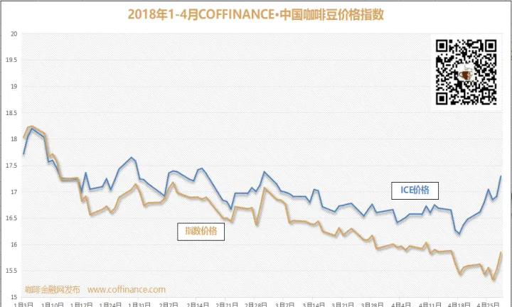 中商所不能交易期货(中商所咖啡期货)_https://www.07apk.com_黄金期货直播室_第1张