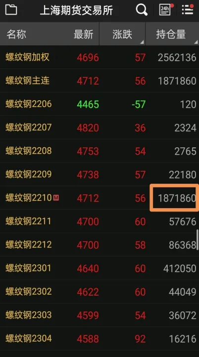 商品期货为什么会有那么多种(商品期货存在的意义)_https://www.07apk.com_黄金期货直播室_第1张