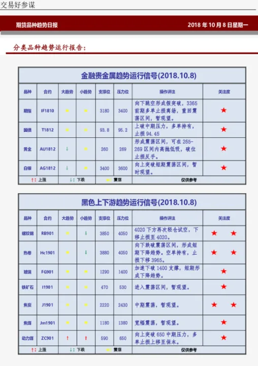 国内期货品种涨跌停版幅度(期货跌停板震荡)_https://www.07apk.com_农产品期货_第1张