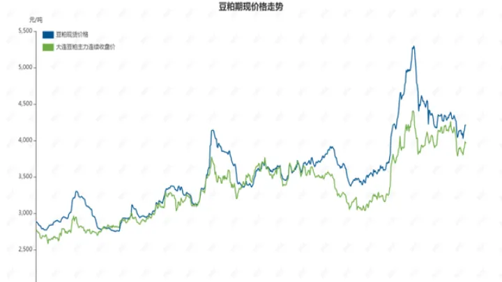 2101豆粕期货哪天到期(豆粕2101行情走势如何)_https://www.07apk.com_期货技术分析_第1张