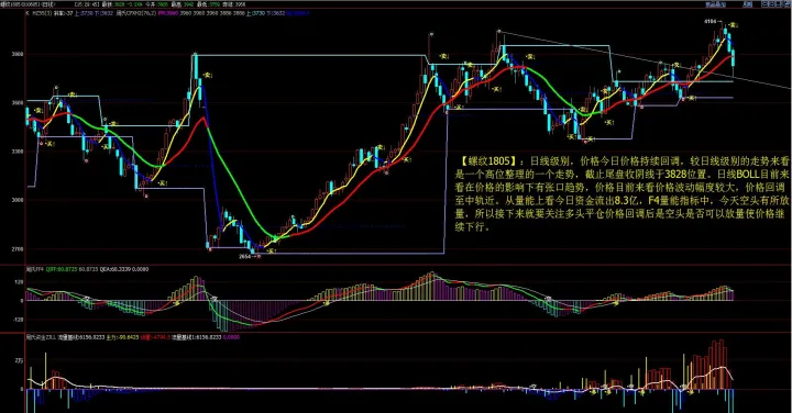 期货图表量价关系(期货成交量持仓量价格关系图解)_https://www.07apk.com_股指期货_第1张