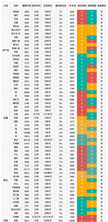 期货商品哪些是大量出口的(期货里面哪些品种交易的人比较多)_https://www.07apk.com_期货行业分析_第1张