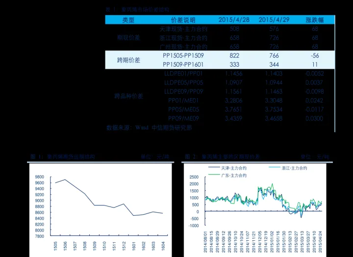 纳斯达克100指数期货在哪里能看(纳斯达克100期货在哪看)_https://www.07apk.com_农产品期货_第1张