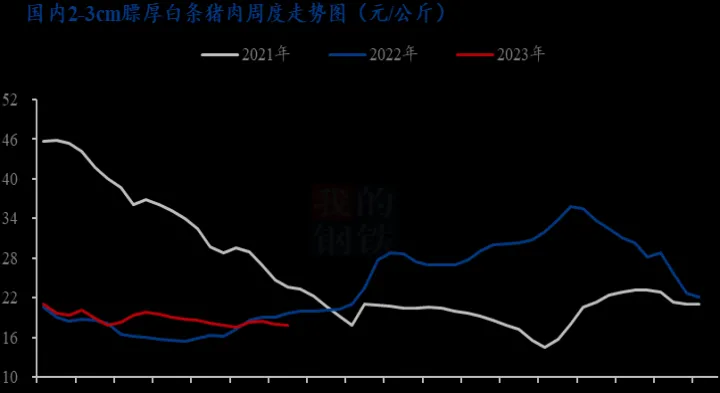 猪肉期货上市定价规则(猪肉期货价格历史)_https://www.07apk.com_黄金期货直播室_第1张