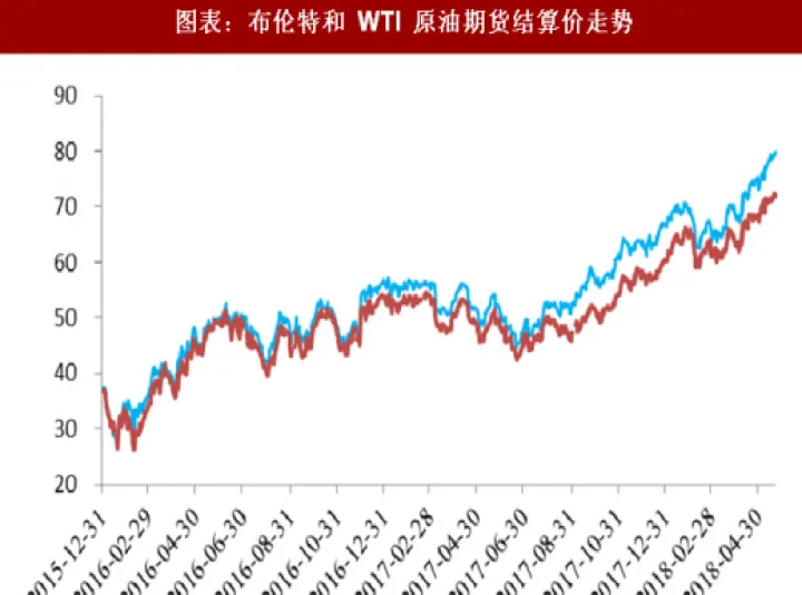 国内石油期货定价(石油期货投资价)_https://www.07apk.com_期货科普_第1张