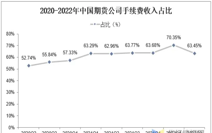 八一八期货行业的你(期货行业的心路历程)_https://www.07apk.com_黄金期货直播室_第1张