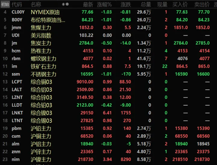 伦金属期货大跌(伦敦金期货实时行情)_https://www.07apk.com_期货行业分析_第1张