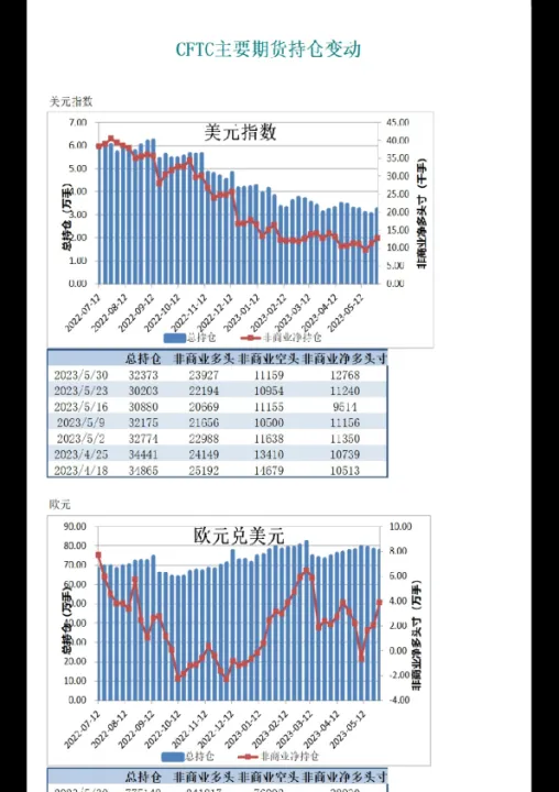 期货持仓兴趣什么时间发布(期货持仓兴趣指标)_https://www.07apk.com_农产品期货_第1张