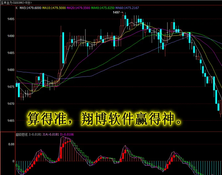 期货短线交易需要注意什么(期货短线什么意思)_https://www.07apk.com_农产品期货_第1张