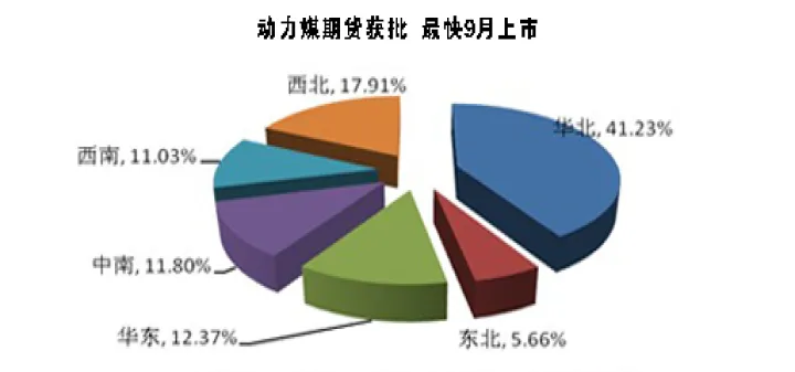 动煤期货交割要求(动煤期货交割要求是什么)_https://www.07apk.com_期货技术分析_第1张