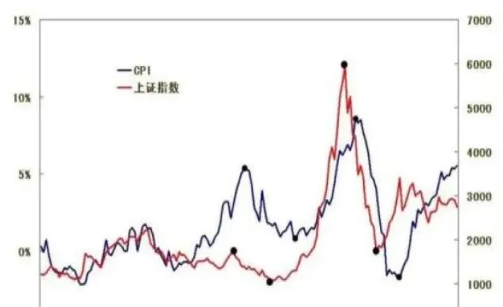 期货市场和股票市场关系(期货市场与股市的关系是什么)_https://www.07apk.com_原油期货_第1张