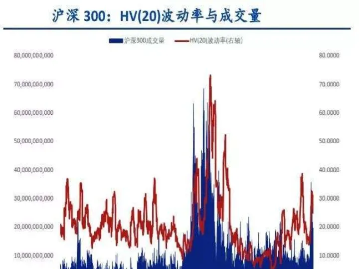 期货做空波动率(期货波动率是哪个指标)_https://www.07apk.com_期货技术分析_第1张