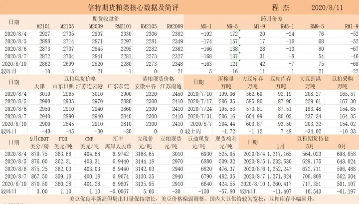 豆粕期货大跌后可以点价了吗(期货豆粕涨跌和什么有关)_https://www.07apk.com_期货技术分析_第1张