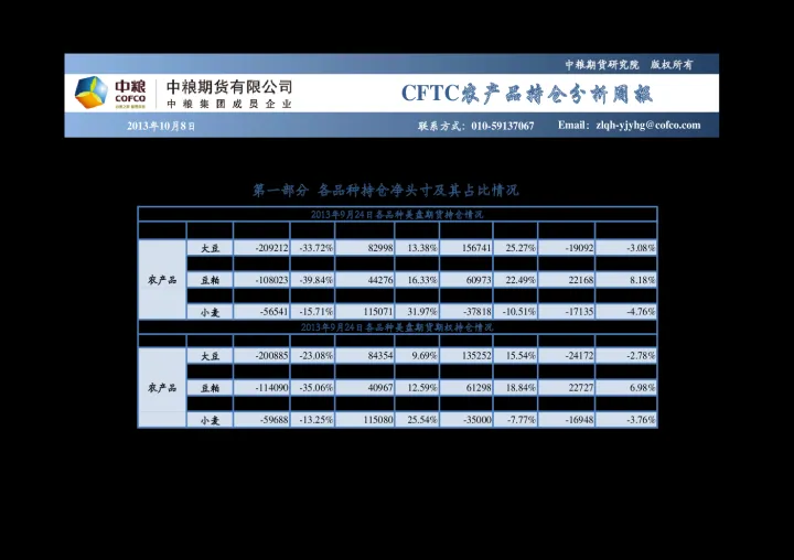 期货持仓查询和讯(期货持仓报告怎么看)_https://www.07apk.com_原油期货_第1张