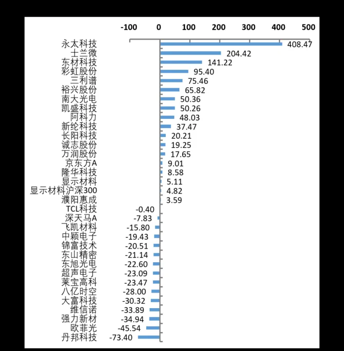 期货中哪些是主力持仓(期货中哪些是主力持仓股票)_https://www.07apk.com_黄金期货直播室_第1张