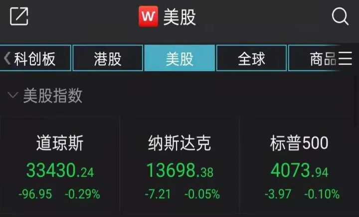 美国三个股指期货(美三大股指今日行情)_https://www.07apk.com_农产品期货_第1张