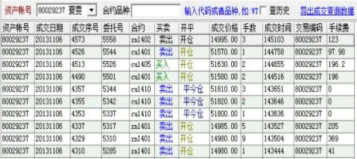 期货交易实验目的(期货交易实验目的和要求)_https://www.07apk.com_期货技术分析_第1张