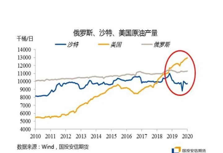 油价下跌对期货的影响有哪些(油价下跌对期货的影响有哪些方面)_https://www.07apk.com_期货科普_第1张