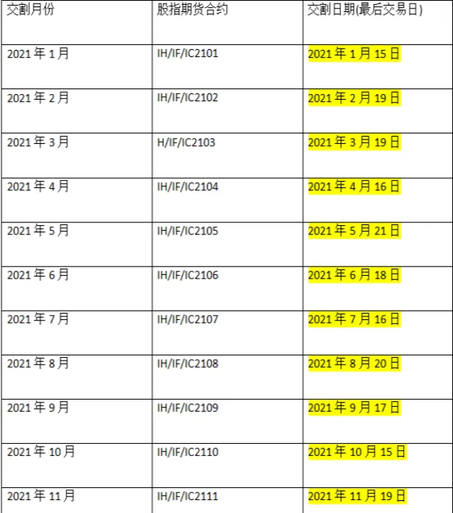 期货和指数走的不一样(期货和股票的趋势分析一样吗)_https://www.07apk.com_期货行业分析_第1张