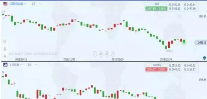 a50对股指期货的影响(a50期货指数对股市的影响)_https://www.07apk.com_期货行业分析_第1张