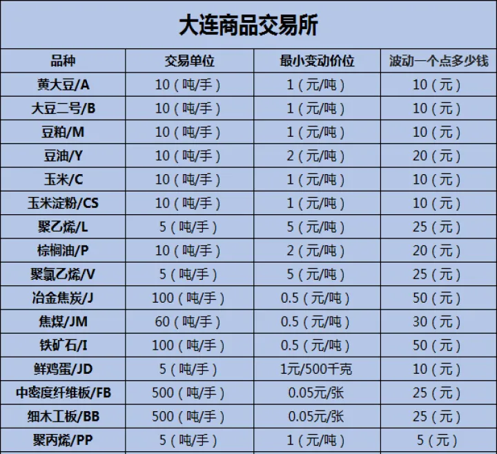 100个期货品种(各期货品种详细资料)_https://www.07apk.com_原油期货_第1张