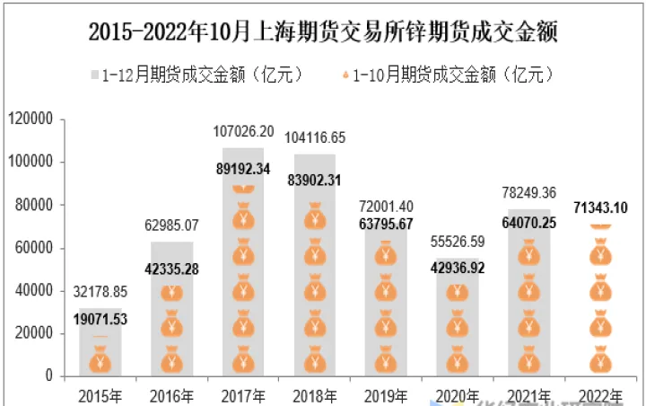 期货按金额成交手续费(期货手续费哪家最便宜)_https://www.07apk.com_期货行业分析_第1张