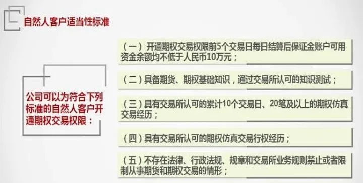 怎么开通上证50股指期货(怎么开通上证所的股票交易)_https://www.07apk.com_期货科普_第1张