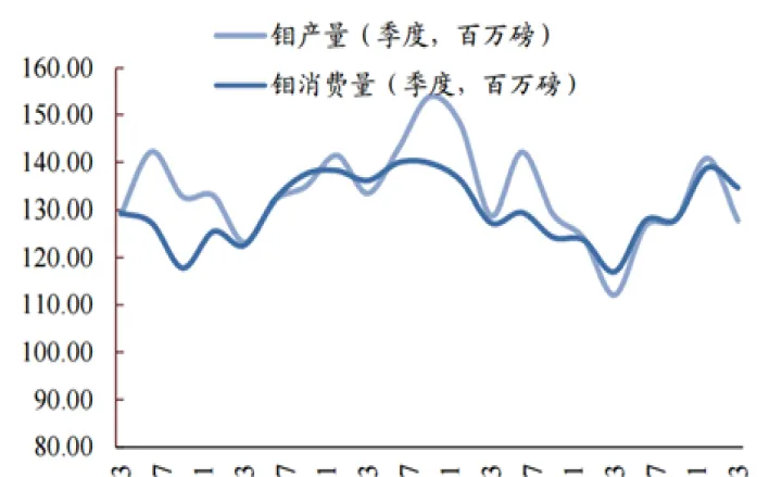 国际钼价期货最新行情(国际钼期货行情实时行情)_https://www.07apk.com_原油期货_第1张