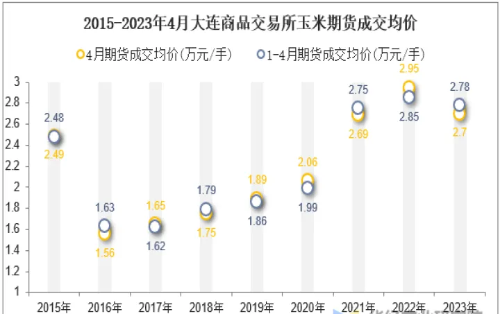 大连期货交易手续费标准最新(大连期货玉米手续费)_https://www.07apk.com_期货技术分析_第1张