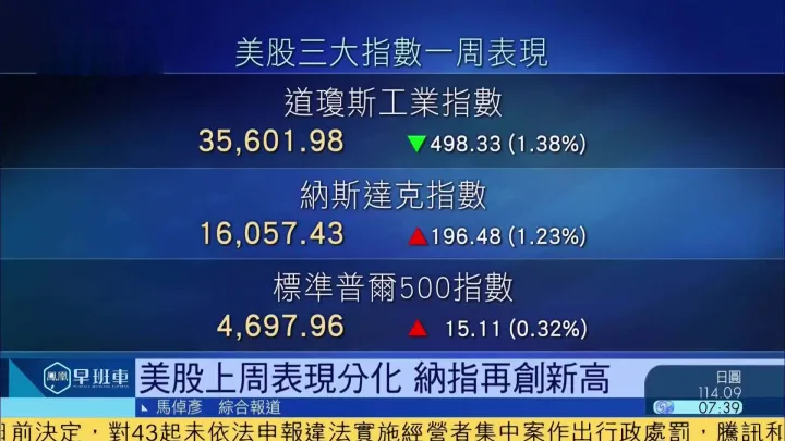 美股期指大幅低开纳指期货跌超3(美股大幅震荡道指跌超500点)_https://www.07apk.com_原油期货_第1张