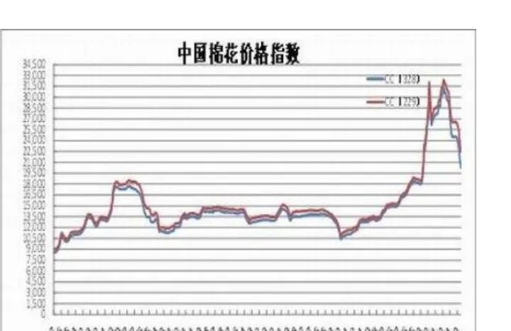 棉花期货是小品种吗(棉花期货怎么样)_https://www.07apk.com_期货科普_第1张