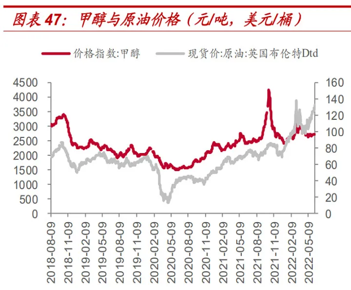 煤炭期货zc2205(煤炭期货今日价格)_https://www.07apk.com_期货行业分析_第1张