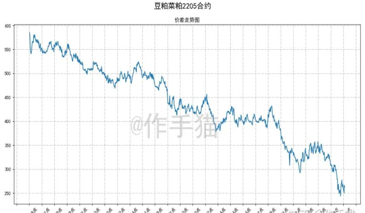 菜粕期货做哪个合约比较好(为什么说菜粕期货最好做)_https://www.07apk.com_期货技术分析_第1张